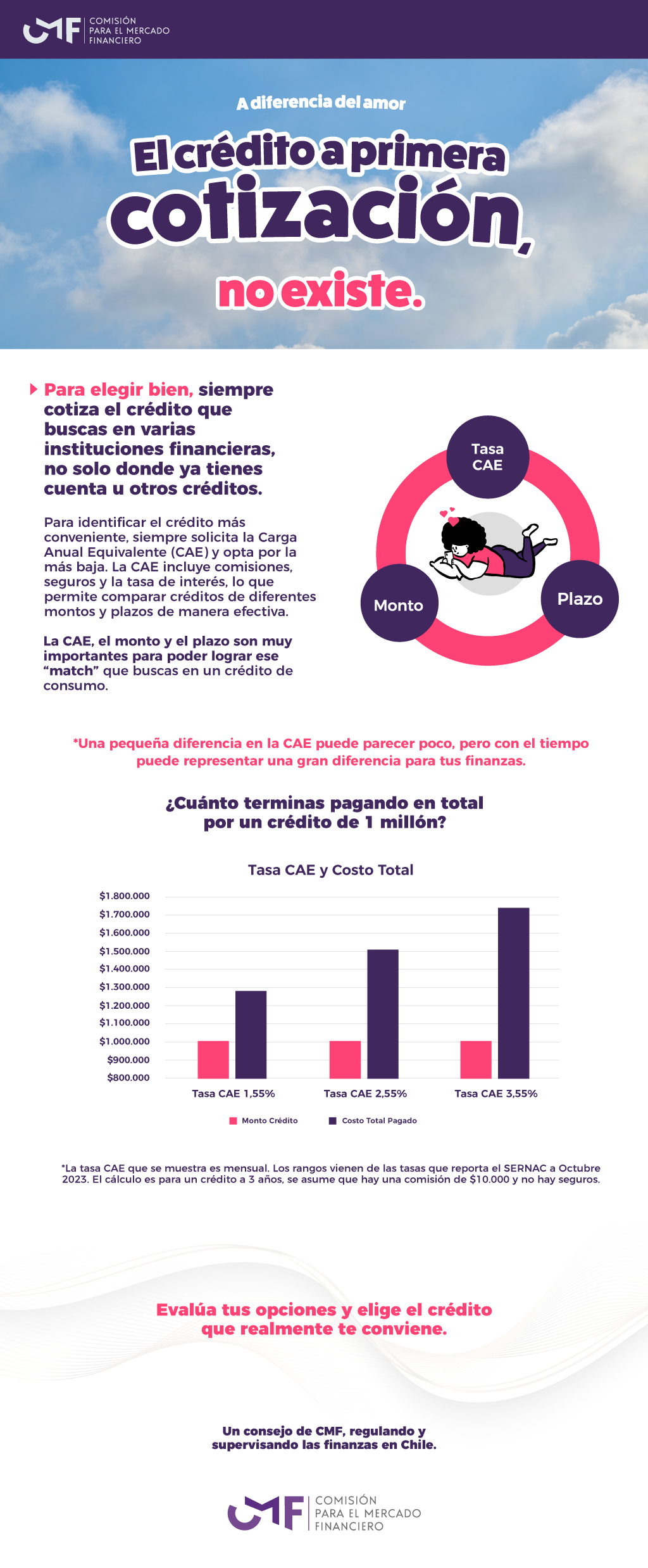 El crédito a primera cotización, no existe